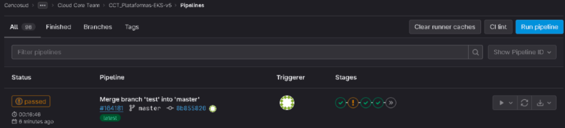 Tiempo de Despliegue