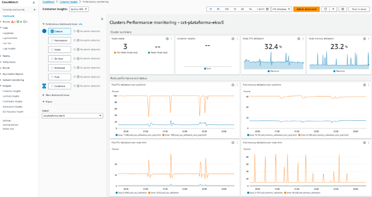Container Insights en CloudWatch