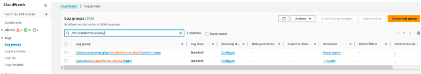 Monitoreo de Logs en EKS